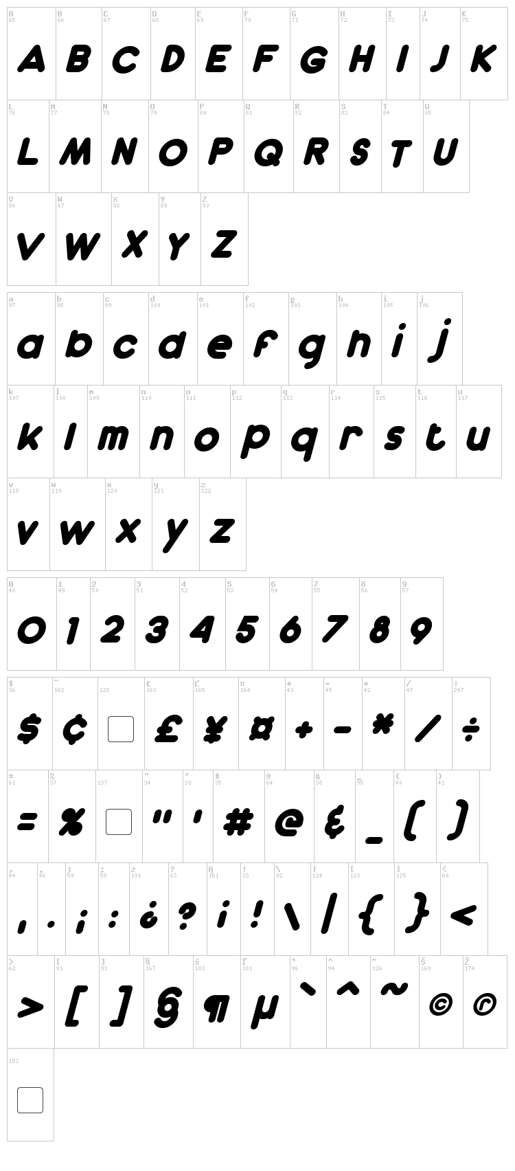 Dunkin font map